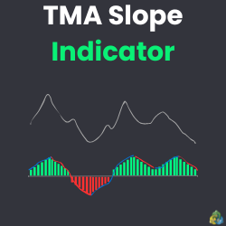 Technical Indicator